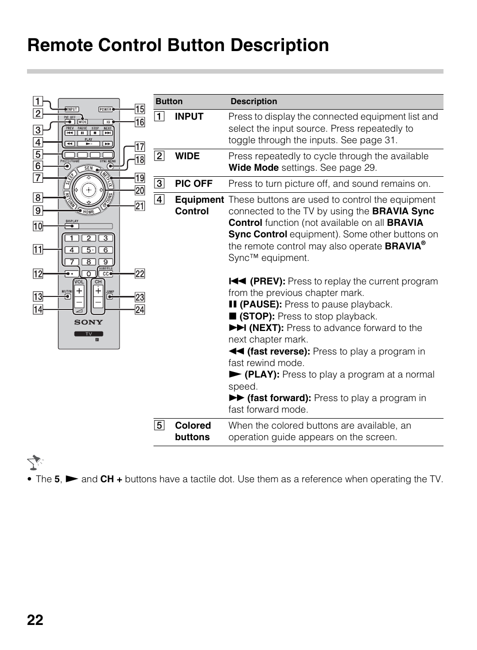 Remote control button description | Sony KDL-70R550A User Manual | Page 22 / 84