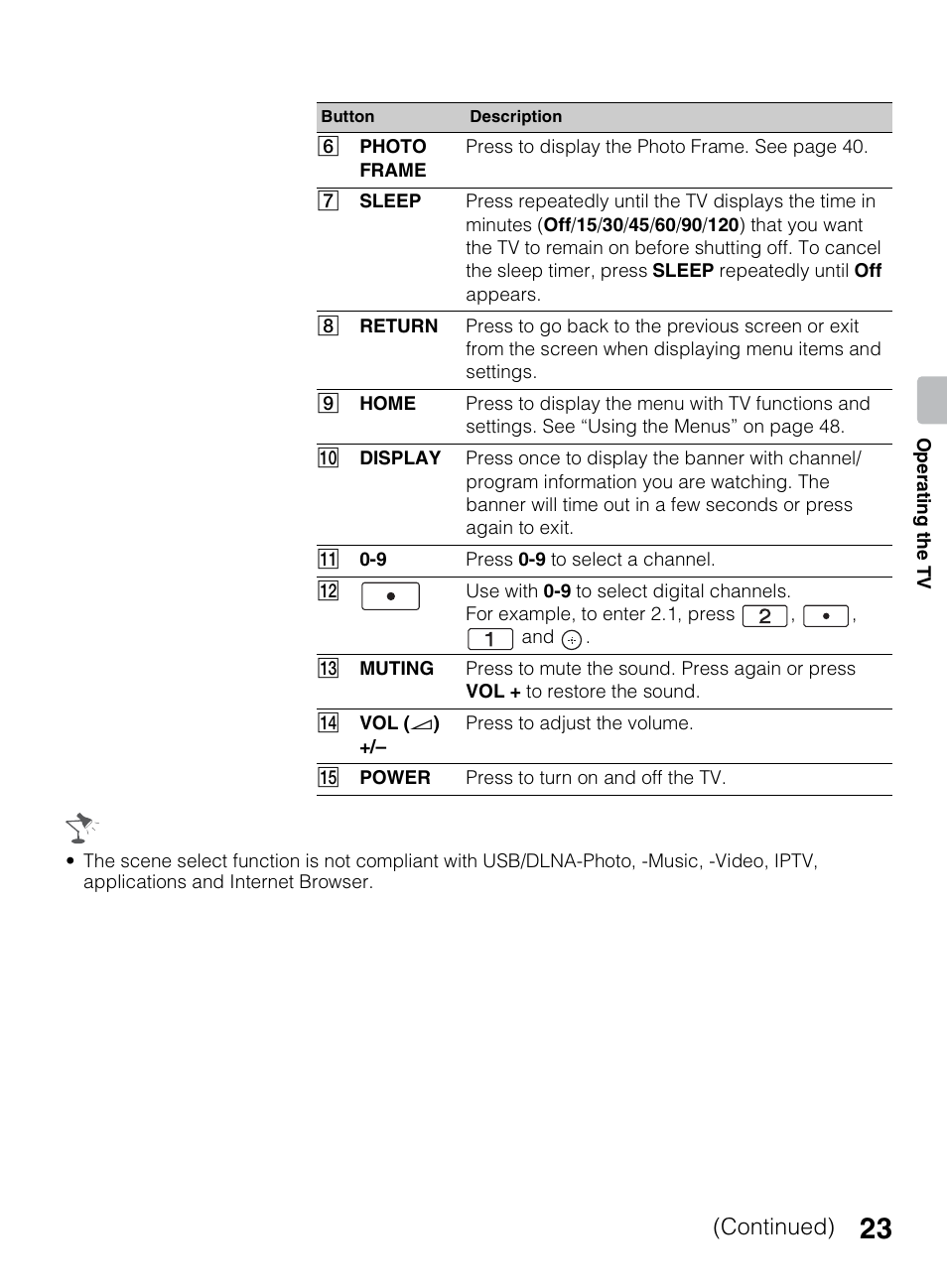 Continued) | Sony KDL-70R550A User Manual | Page 23 / 84
