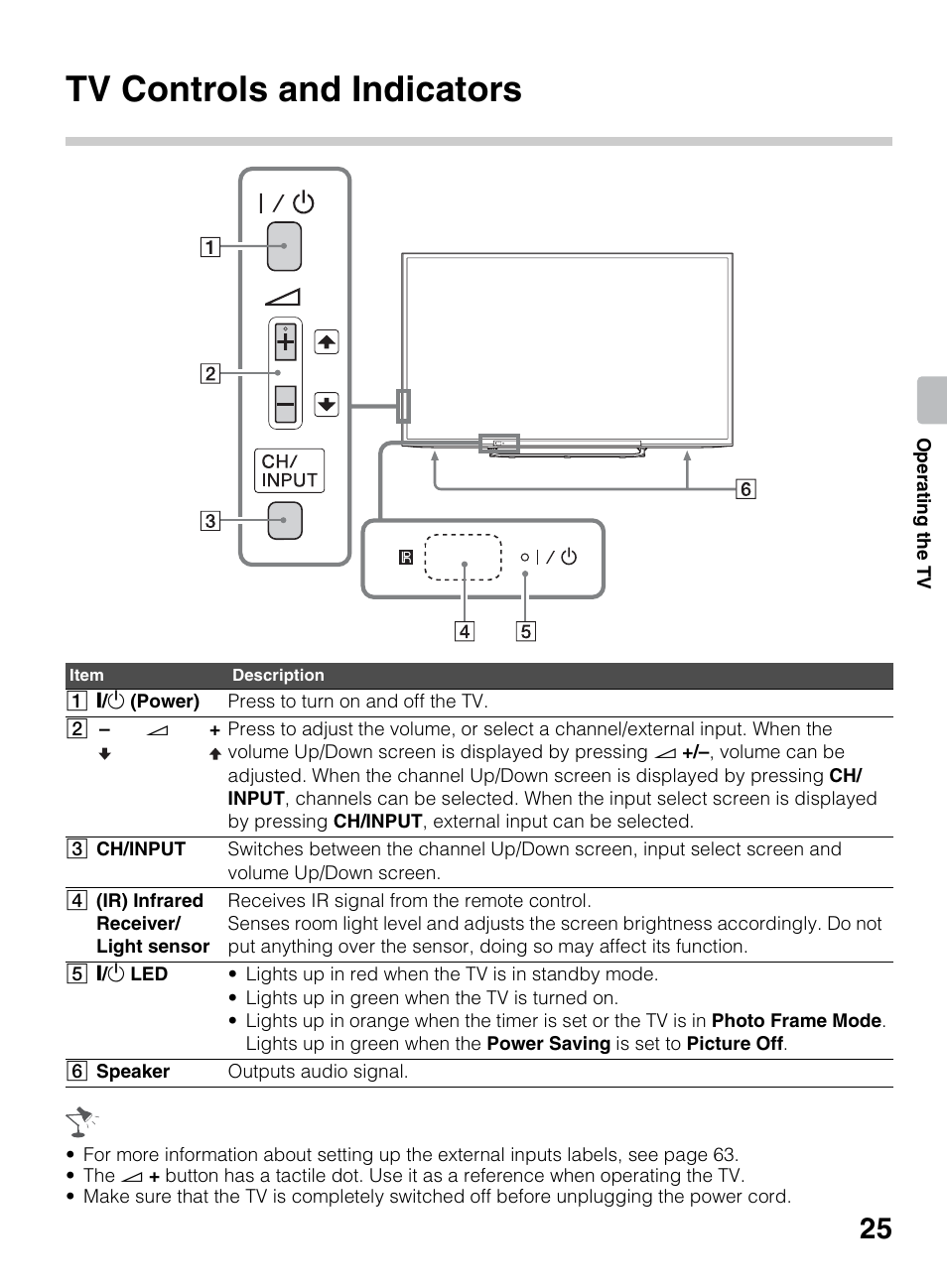 Tv controls and indicators | Sony KDL-70R550A User Manual | Page 25 / 84