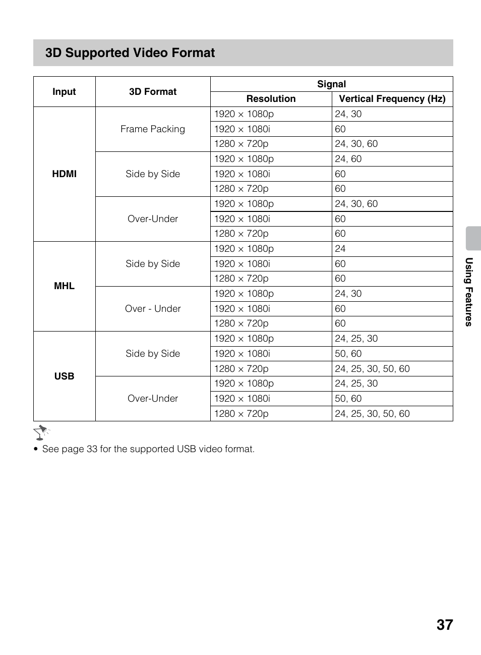 3d supported video format | Sony KDL-70R550A User Manual | Page 37 / 84