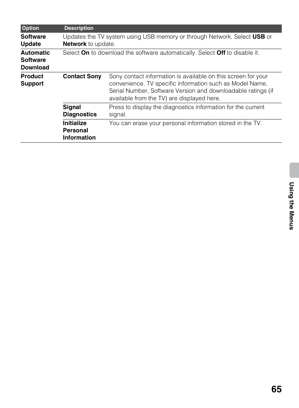 Sony KDL-70R550A User Manual | Page 65 / 84