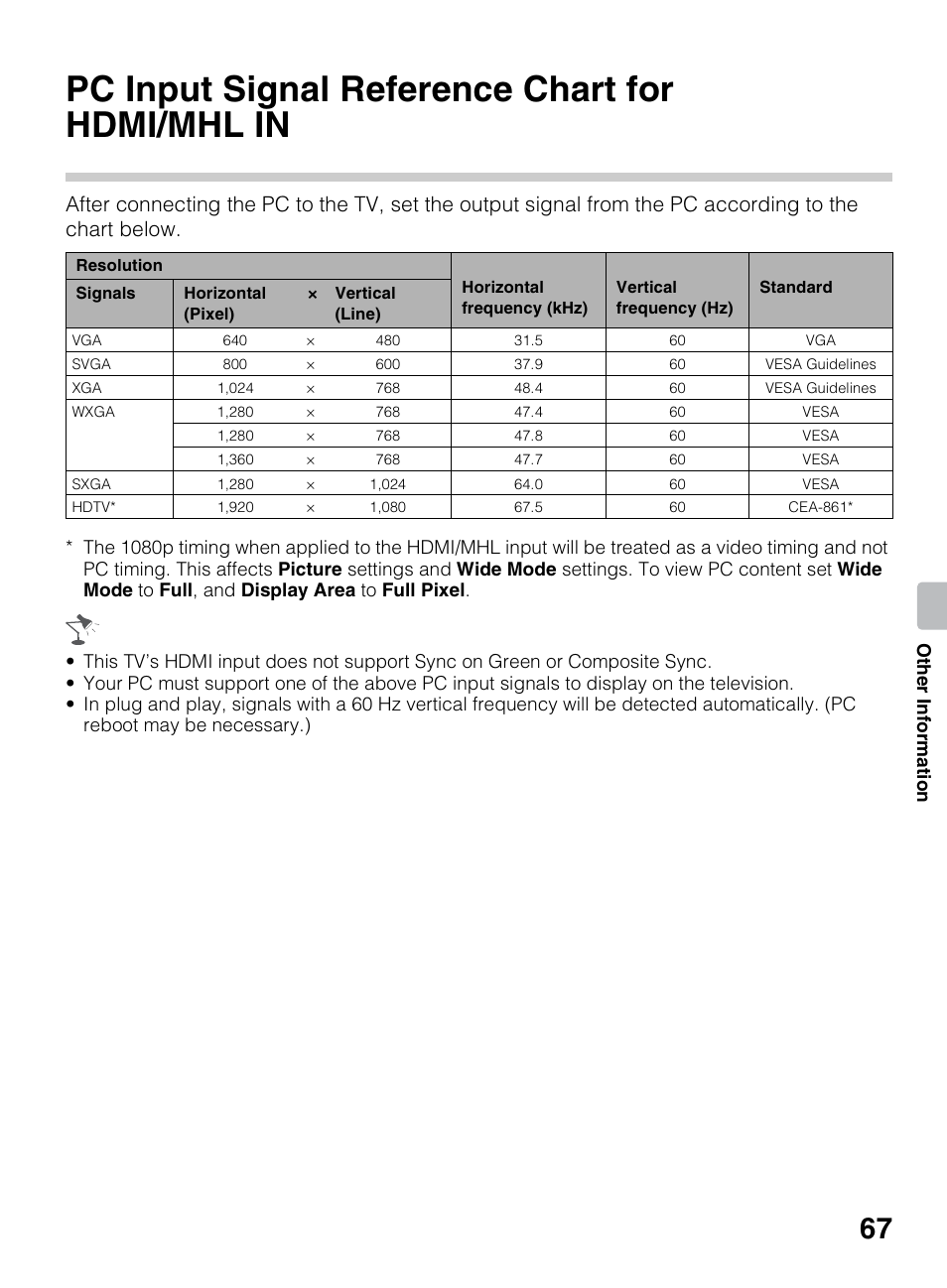 Other information, Pc input signal reference chart for hdmi/mhl in, Pc input signal reference chart for | Hdmi/mhl in, Othe r inform ation | Sony KDL-70R550A User Manual | Page 67 / 84