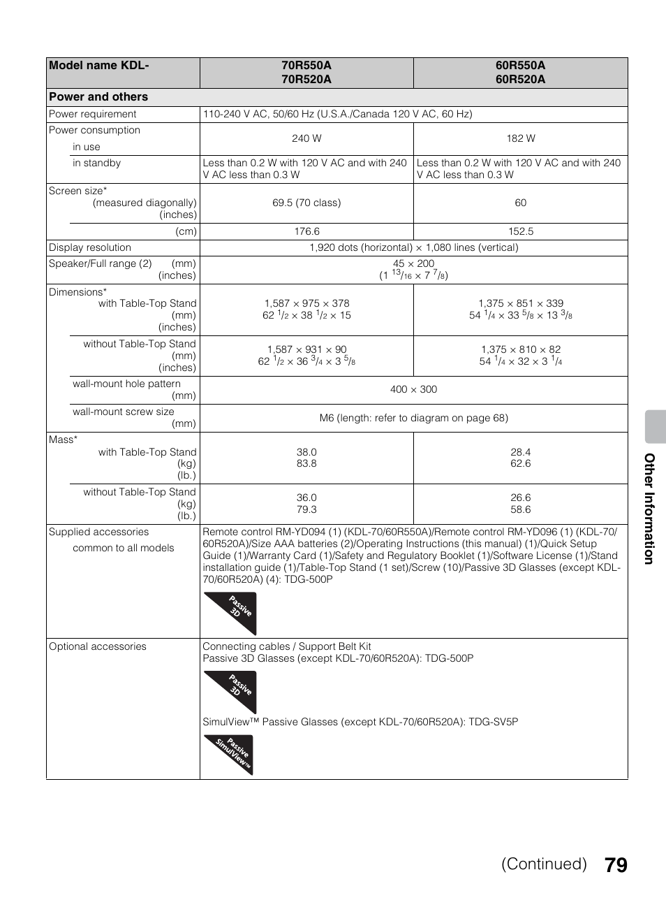 Continued), Othe r inform ation | Sony KDL-70R550A User Manual | Page 79 / 84
