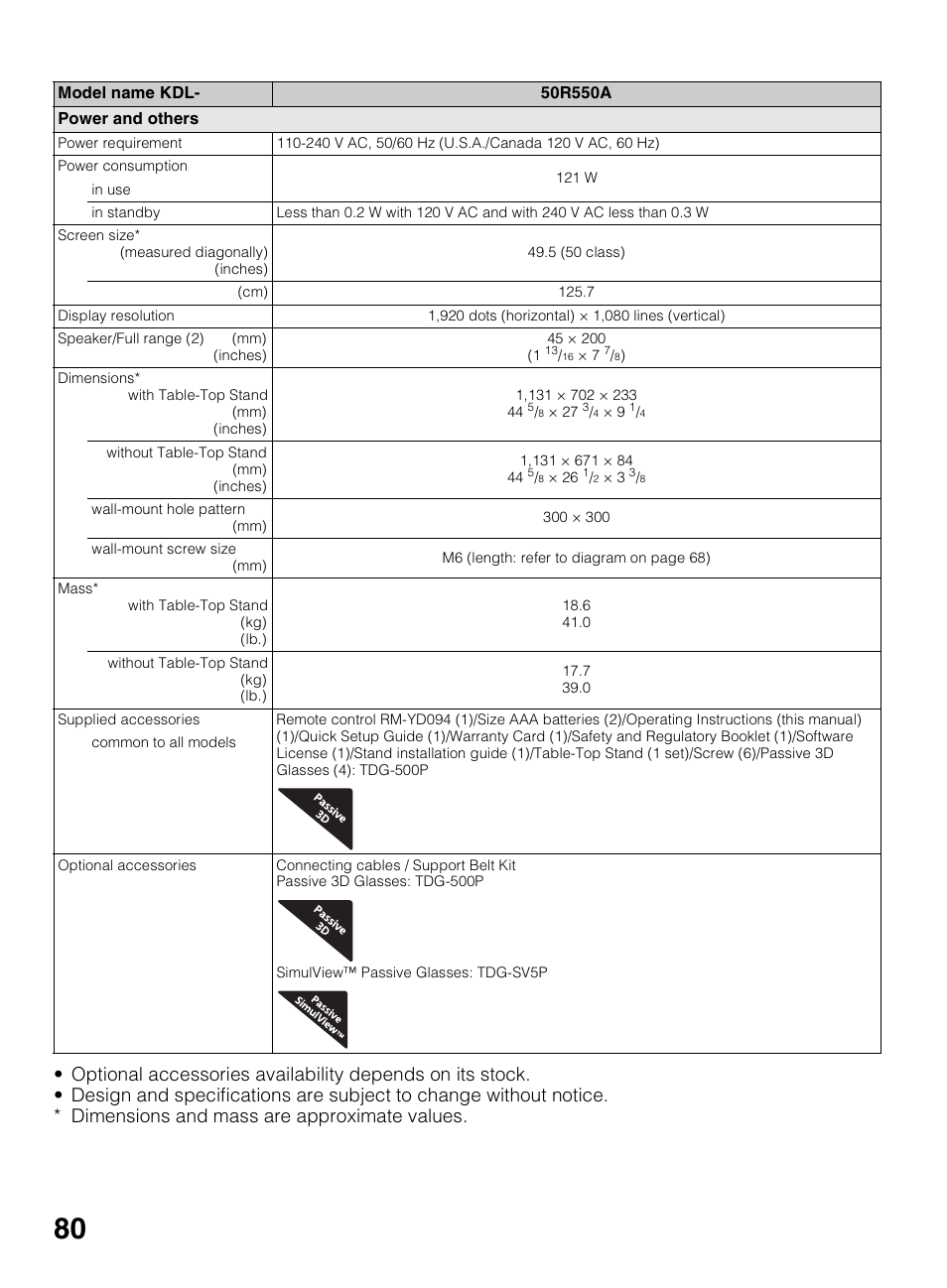 Sony KDL-70R550A User Manual | Page 80 / 84