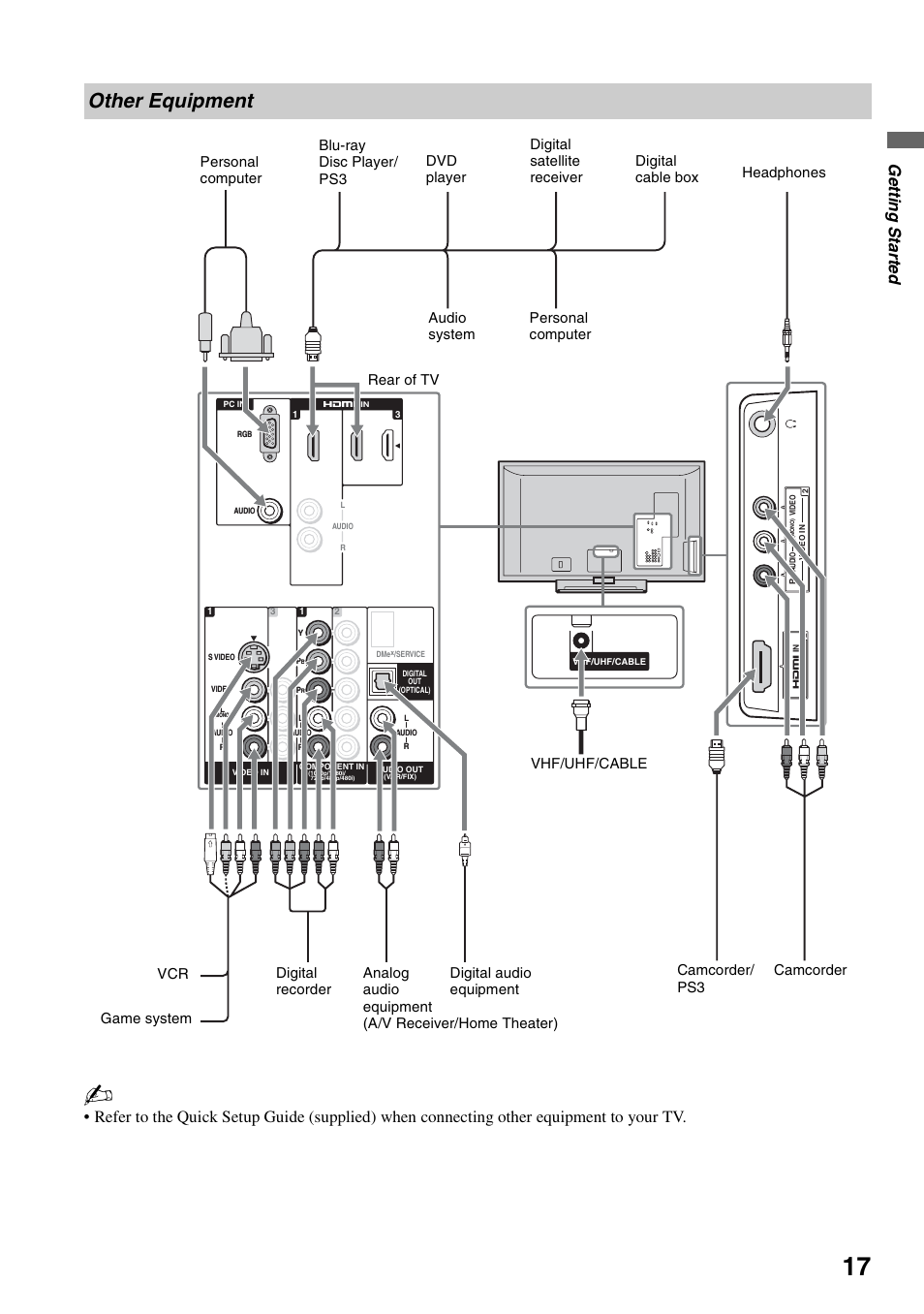 Other equipment, Ge tting started | Sony KDL-52XBR5 User Manual | Page 17 / 60