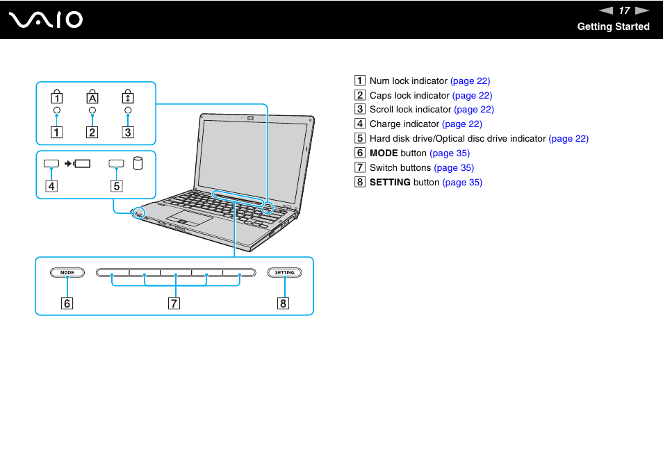 Sony VGN-SR190ECJ User Manual | Page 17 / 222