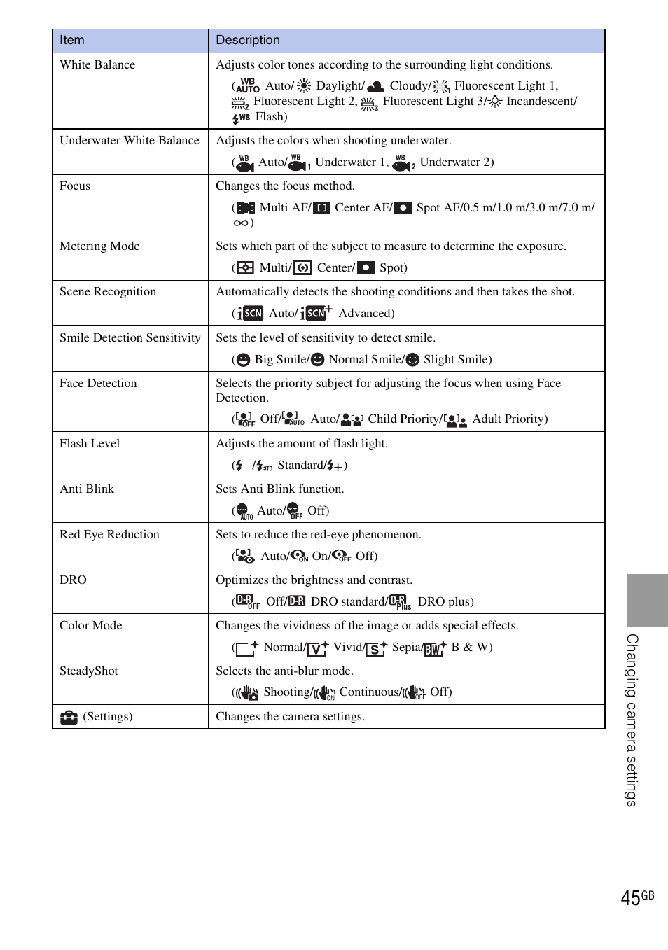 Sony DSC-W290 User Manual | Page 45 / 60