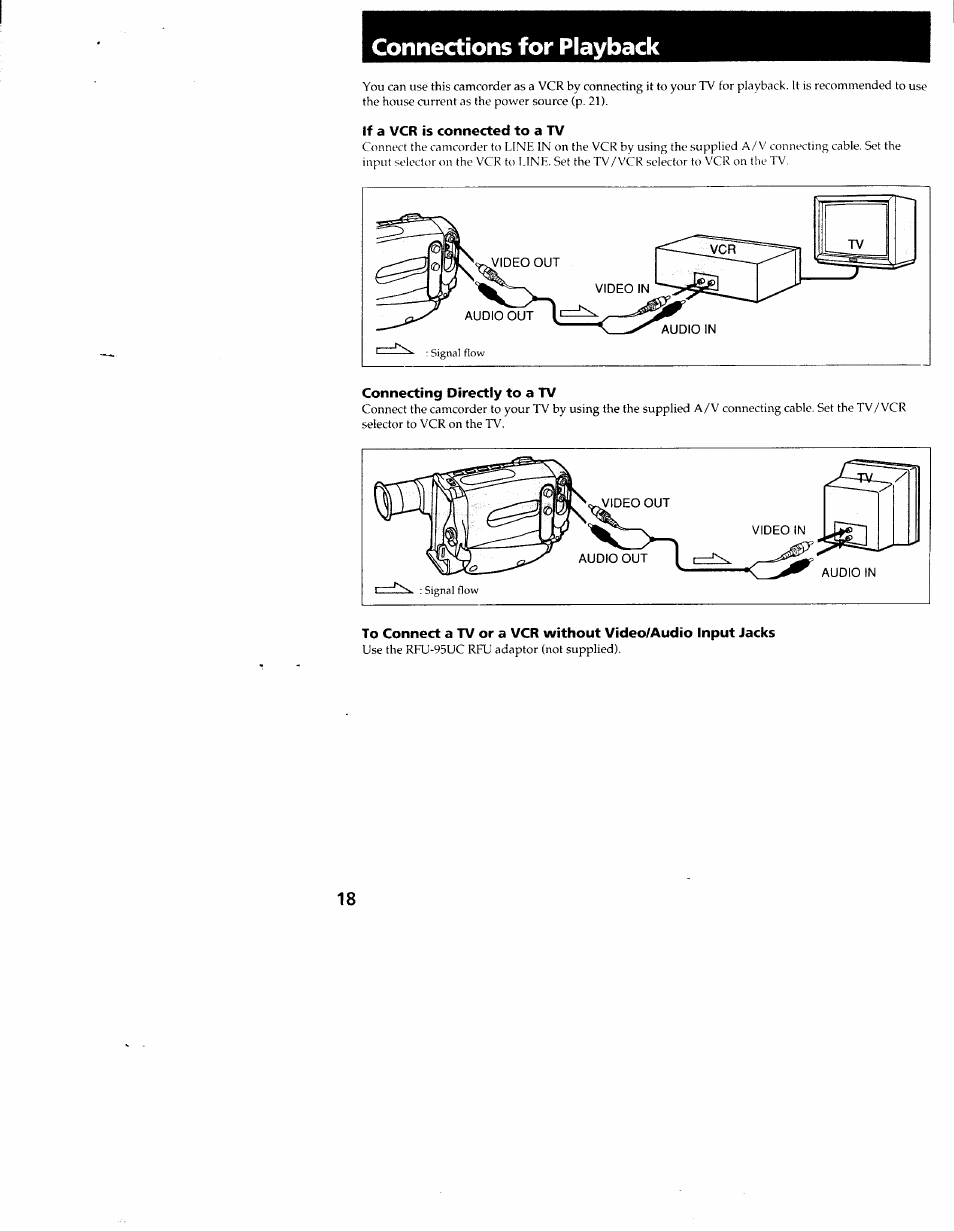 If a vcr is connected to a tv, Connecting directly to a tv, Connections for playback | Sony CCD-TR54 User Manual | Page 18 / 56