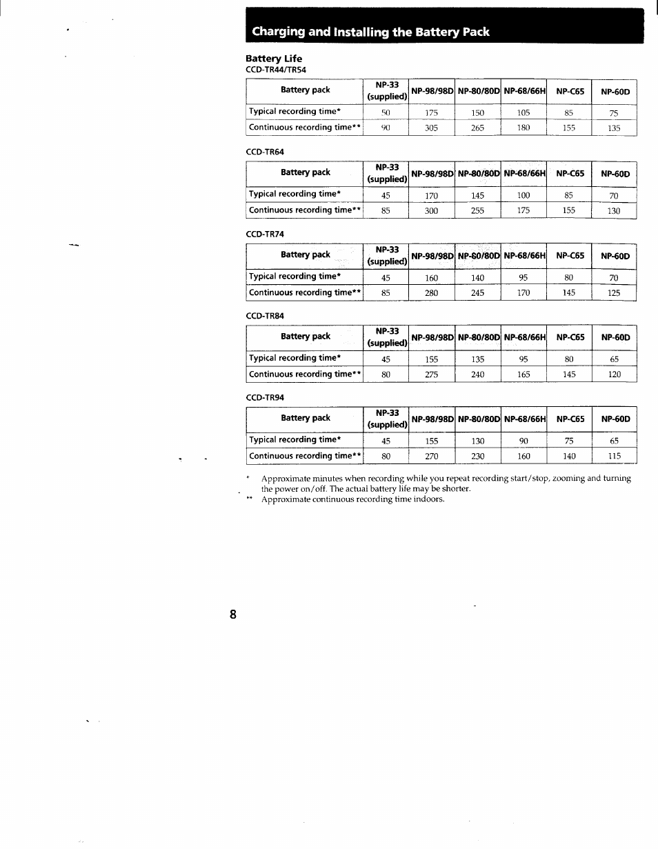 Battery life, Charging and installing the battery pack | Sony CCD-TR54 User Manual | Page 8 / 56