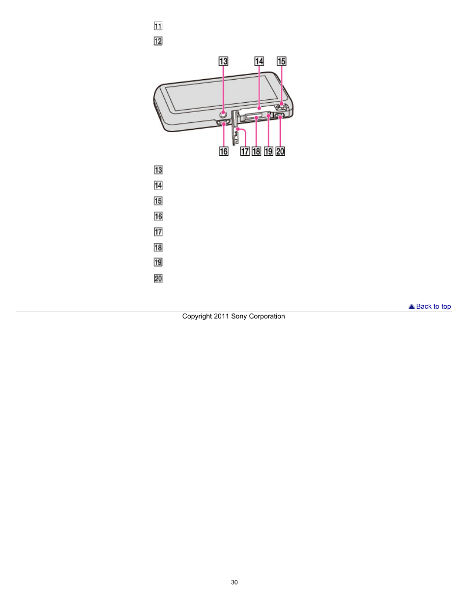 Sony DSC-TX55 User Manual | Page 30 / 275