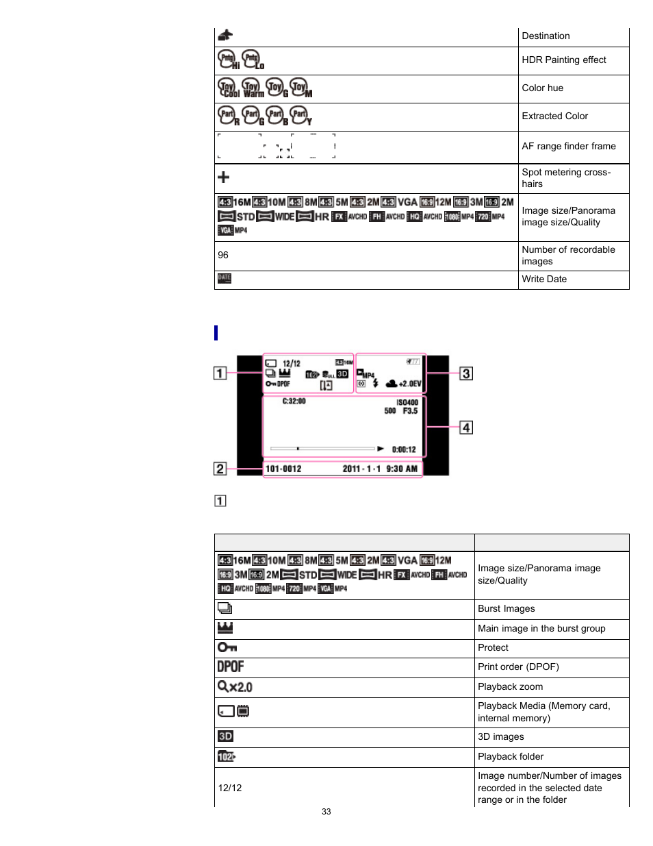 List of viewing mode icons | Sony DSC-TX55 User Manual | Page 33 / 275