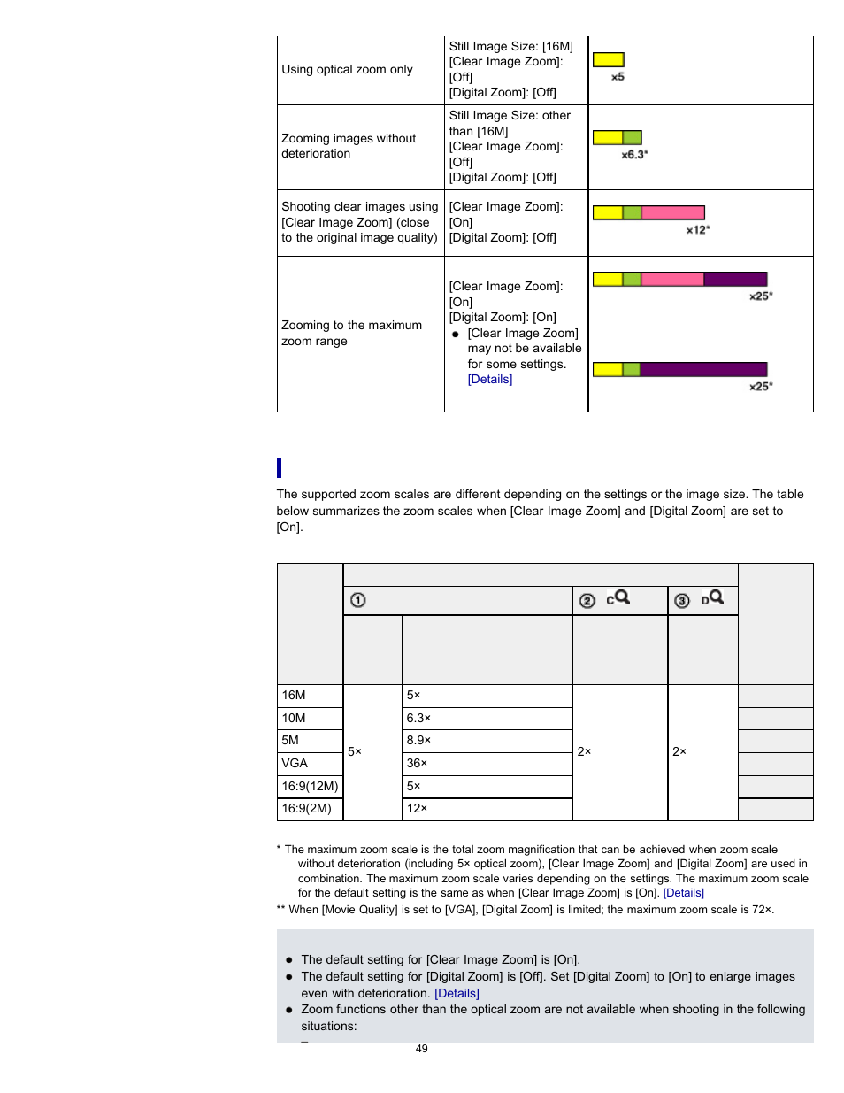 Zoom scale | Sony DSC-TX55 User Manual | Page 49 / 275
