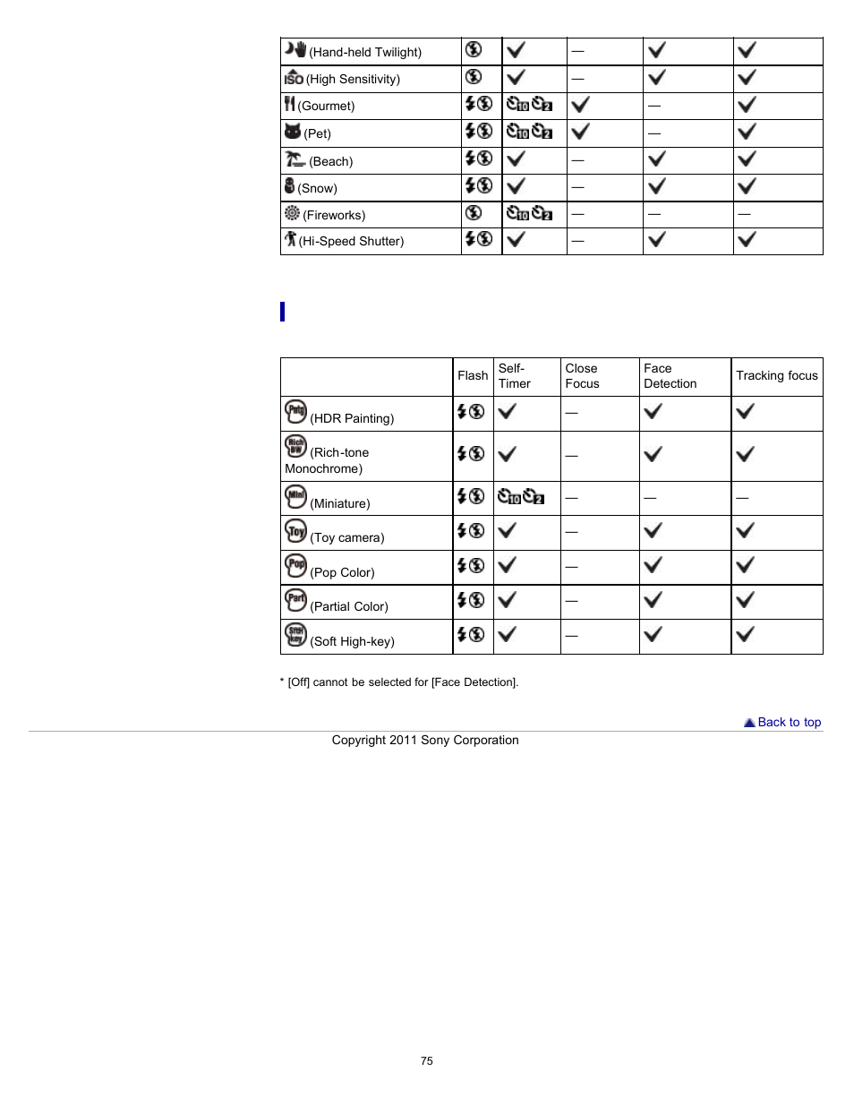 Functions available in picture effect | Sony DSC-TX55 User Manual | Page 75 / 275