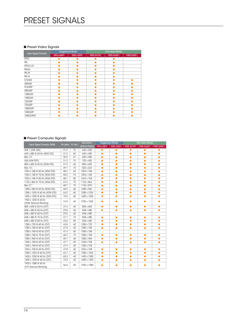 Preset signals | Sony FWD-S42E1 User Manual | Page 14 / 20