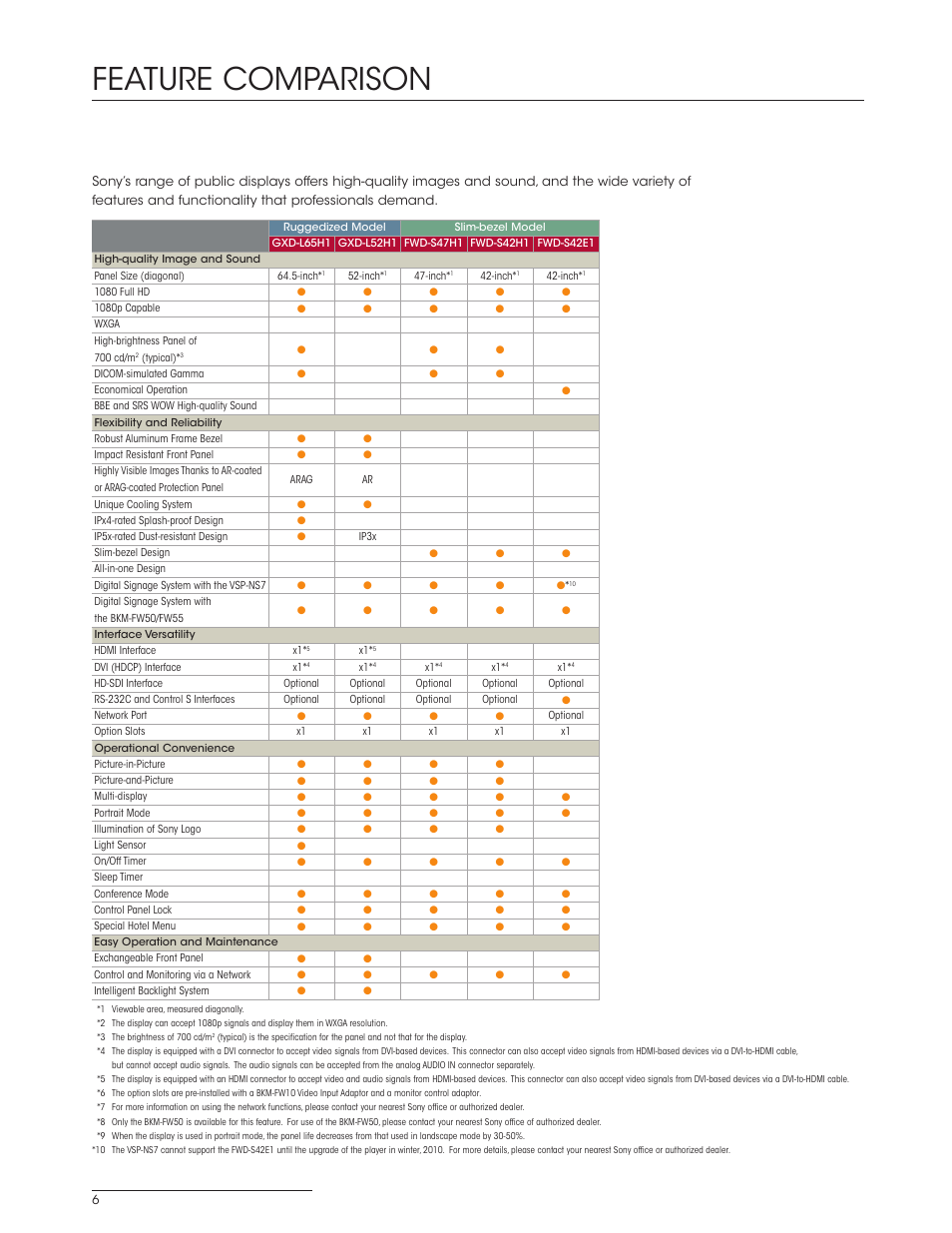 Feature comparison | Sony FWD-S42E1 User Manual | Page 6 / 20