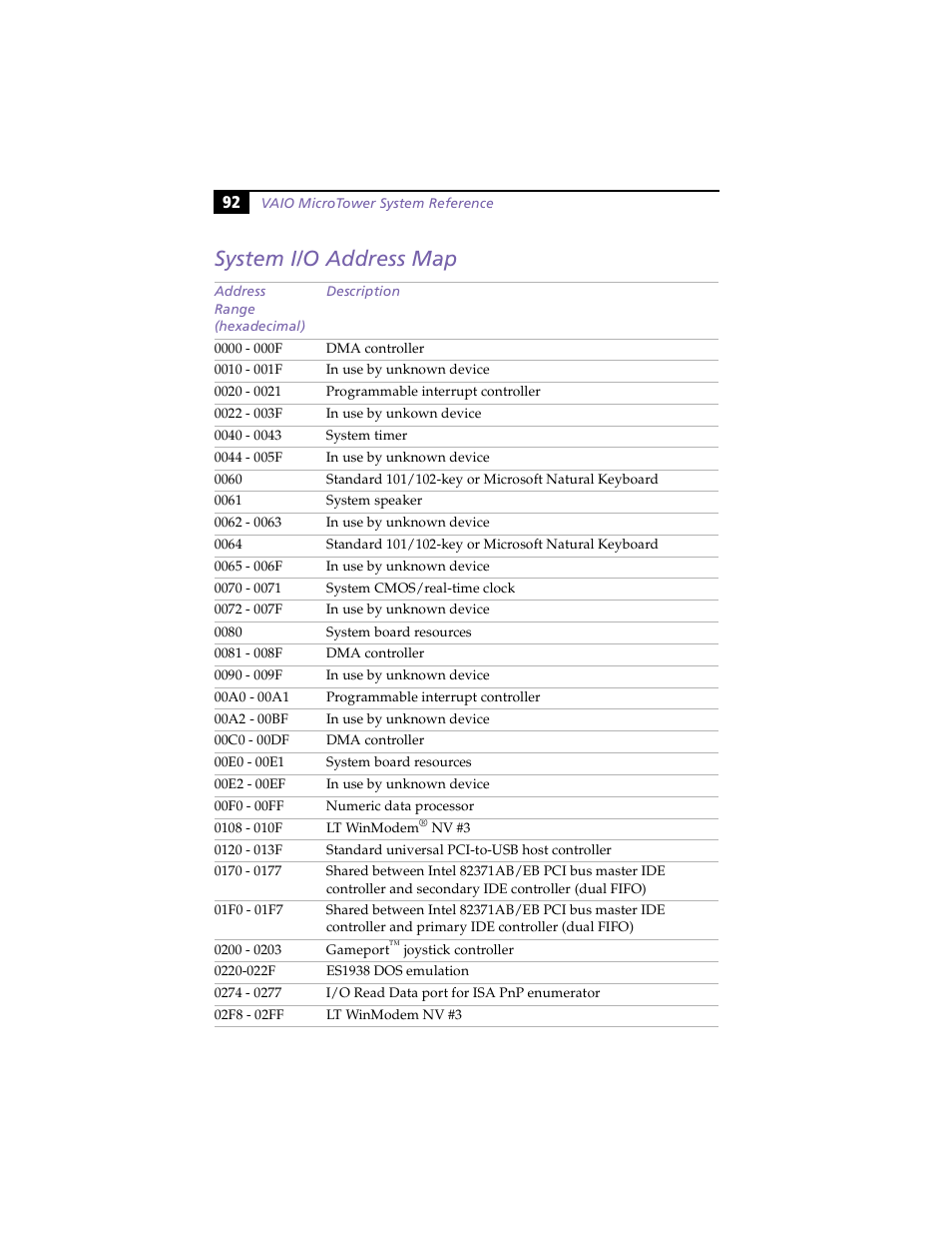 System i/o address map | Sony PCV-E203 User Manual | Page 100 / 112