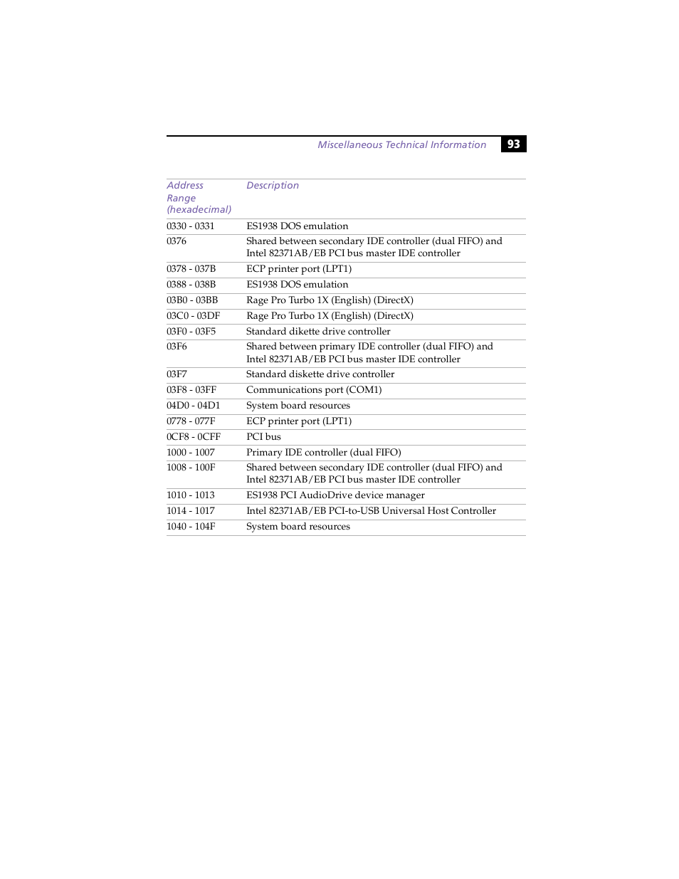 Sony PCV-E203 User Manual | Page 101 / 112