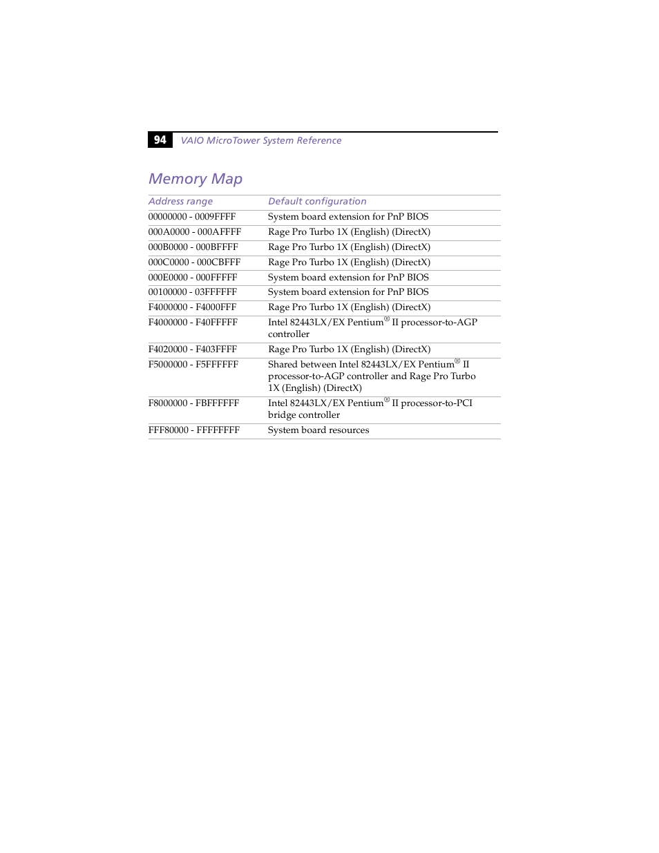 Memory map | Sony PCV-E203 User Manual | Page 102 / 112