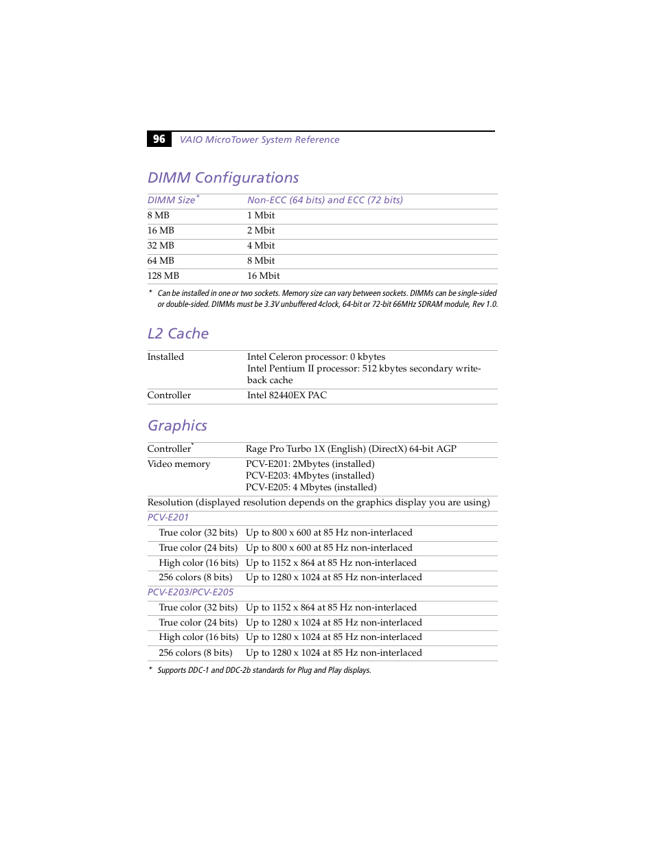 Dimm configurations, L2 cache, Graphics | Dimm configurations l2 cache graphics | Sony PCV-E203 User Manual | Page 104 / 112