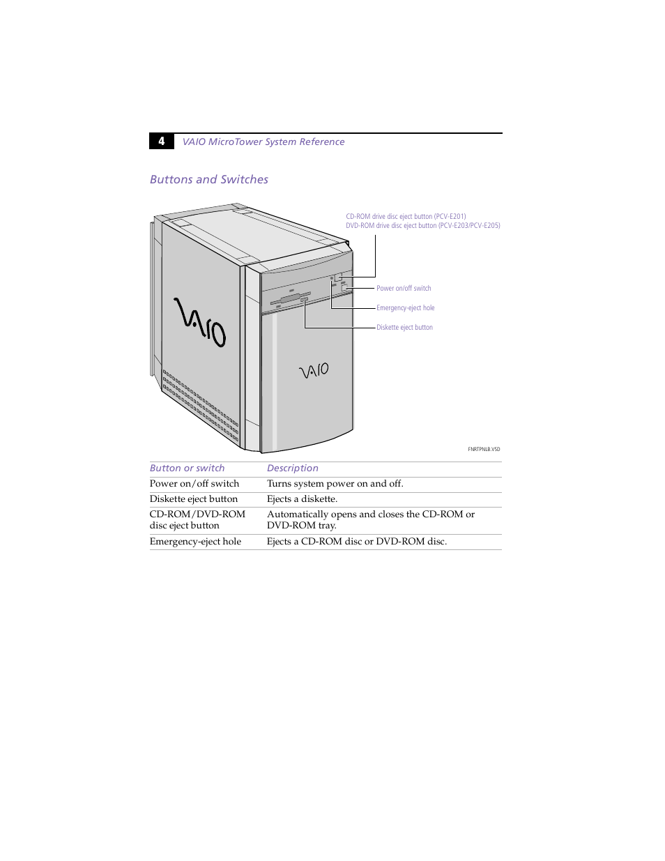 Buttons and switches, 4buttons and switches | Sony PCV-E203 User Manual | Page 12 / 112