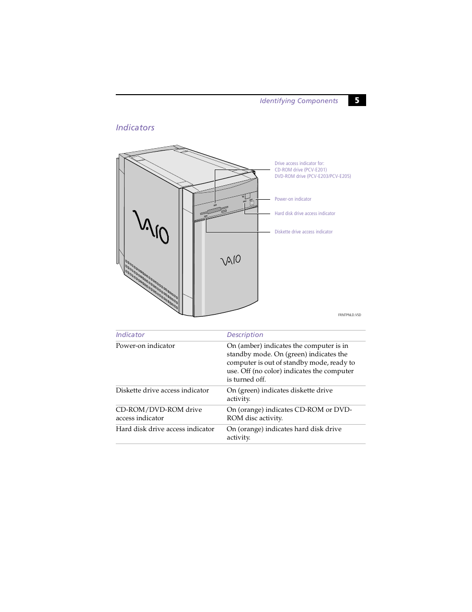 Indicators, 5indicators | Sony PCV-E203 User Manual | Page 13 / 112