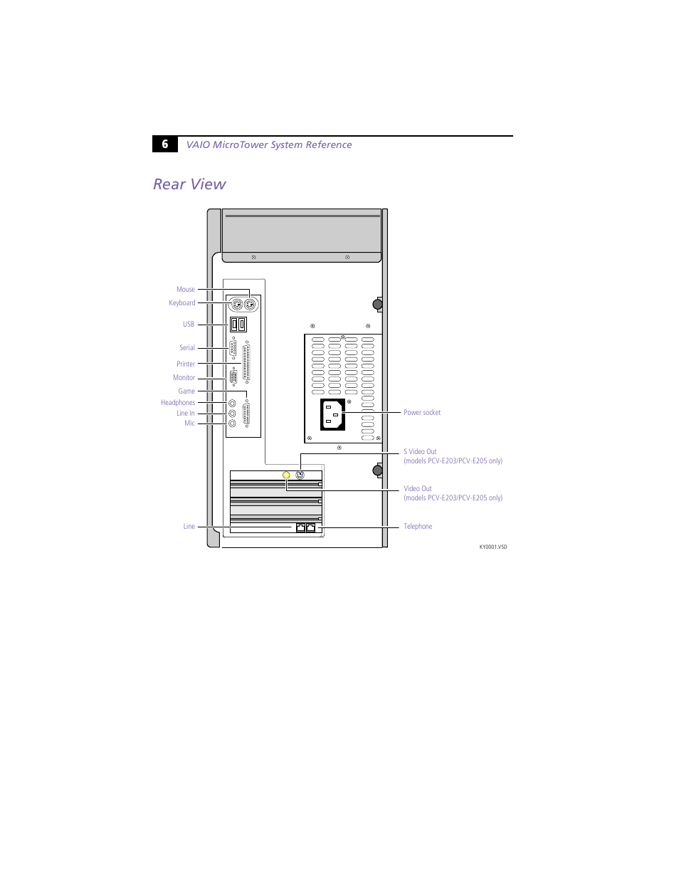 Rear view | Sony PCV-E203 User Manual | Page 14 / 112