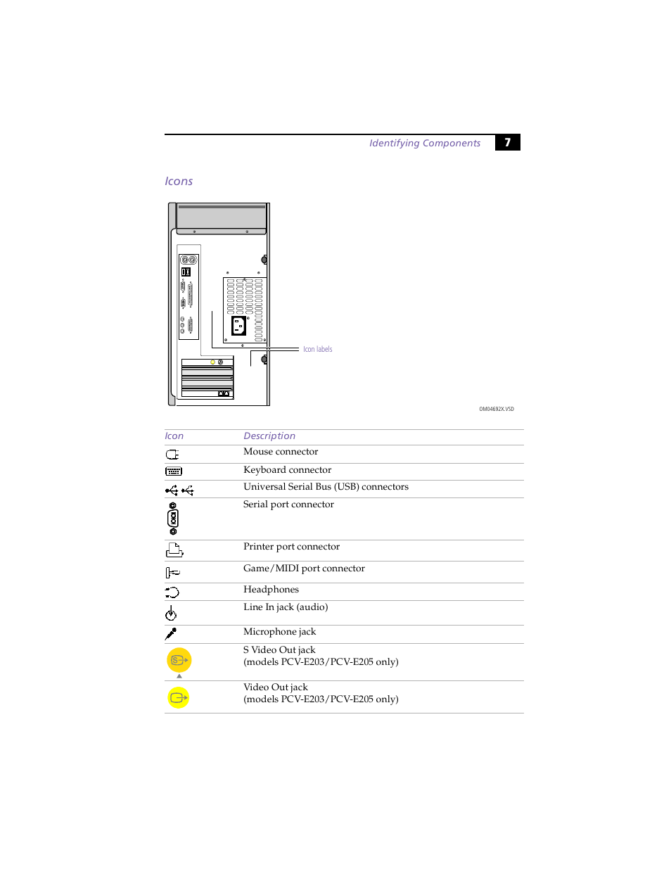 Icons | Sony PCV-E203 User Manual | Page 15 / 112