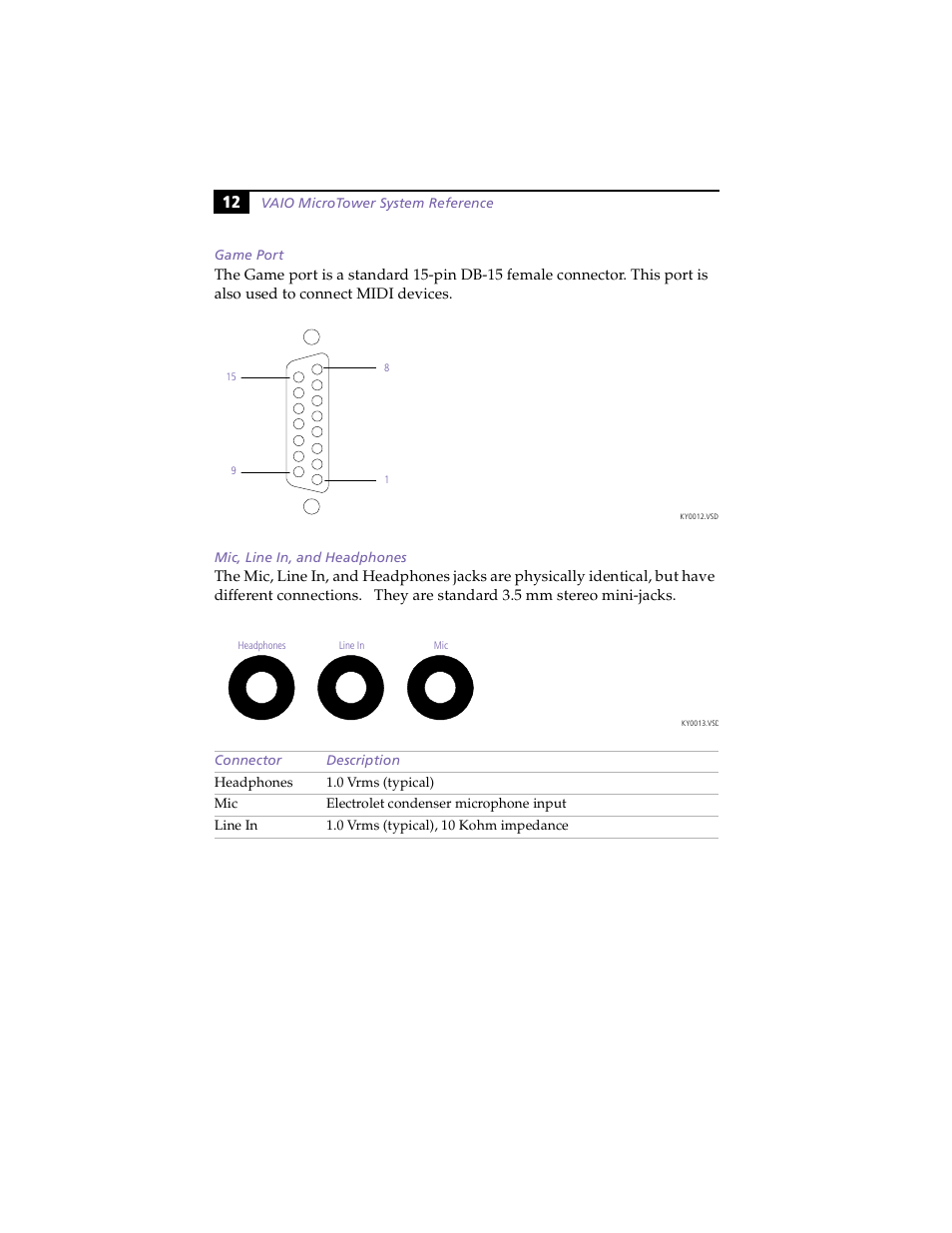 Game port, Mic, line in, and headphones | Sony PCV-E203 User Manual | Page 20 / 112