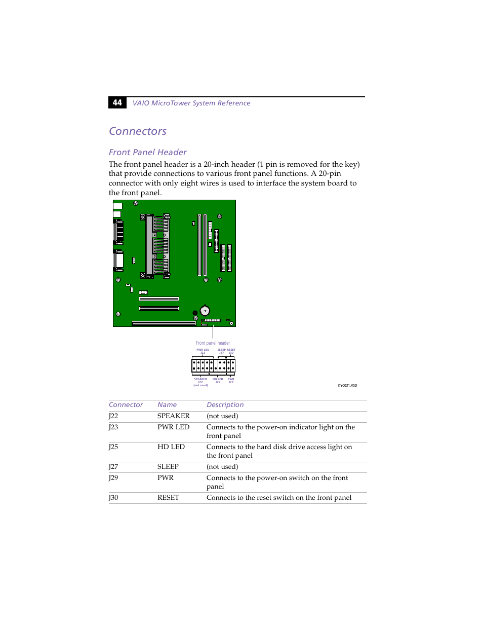 Connectors, Front panel header | Sony PCV-E203 User Manual | Page 52 / 112