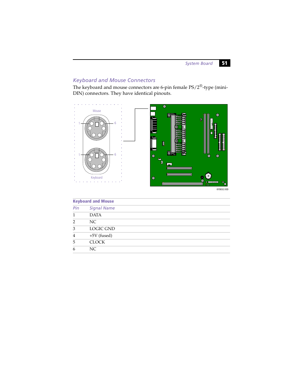 Keyboard and mouse connectors | Sony PCV-E203 User Manual | Page 59 / 112