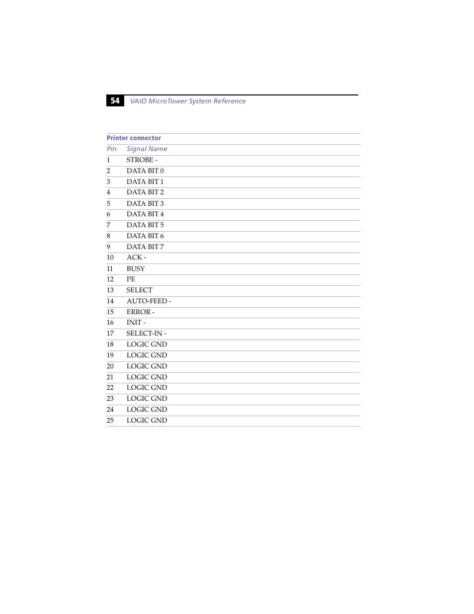 Sony PCV-E203 User Manual | Page 62 / 112