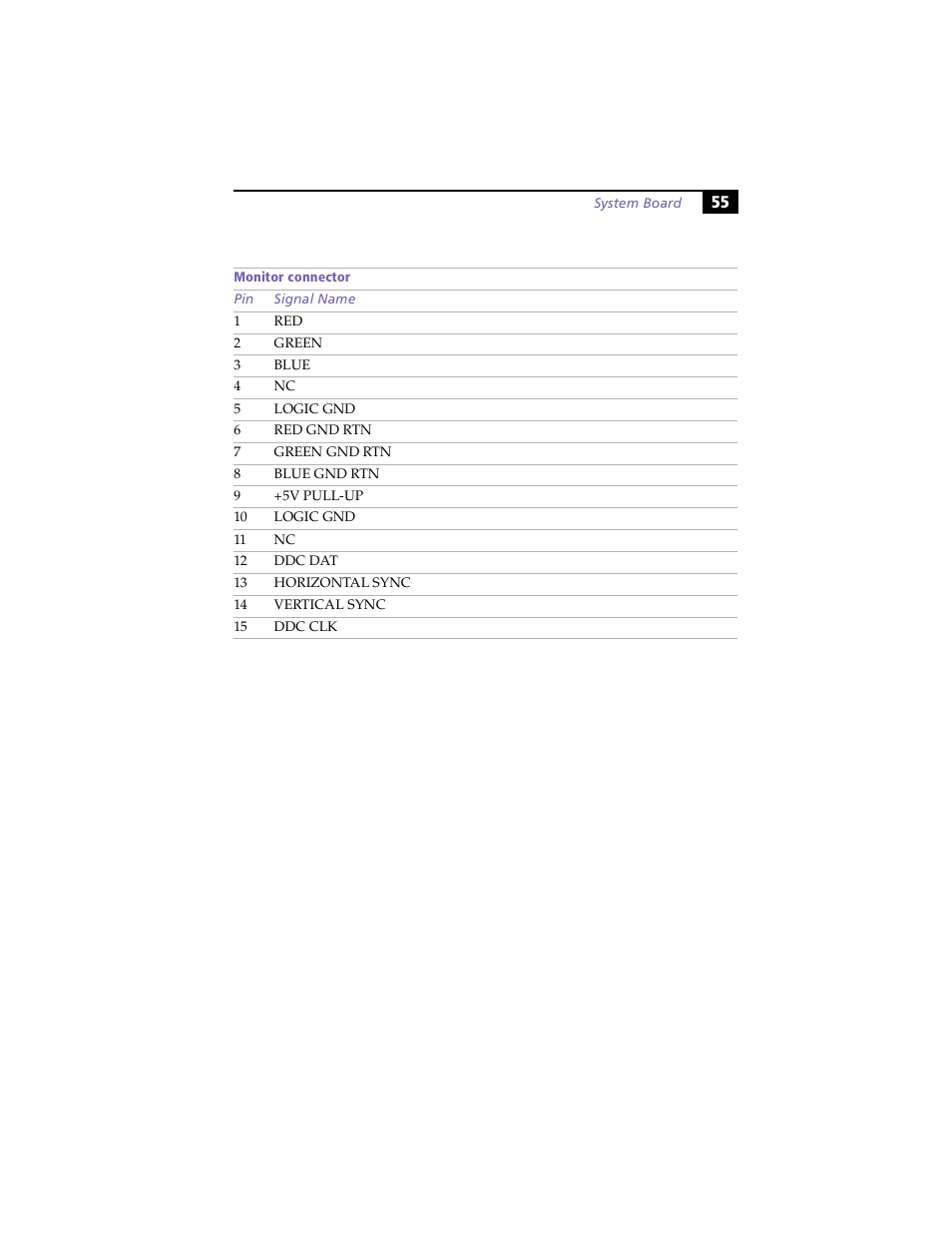 Sony PCV-E203 User Manual | Page 63 / 112