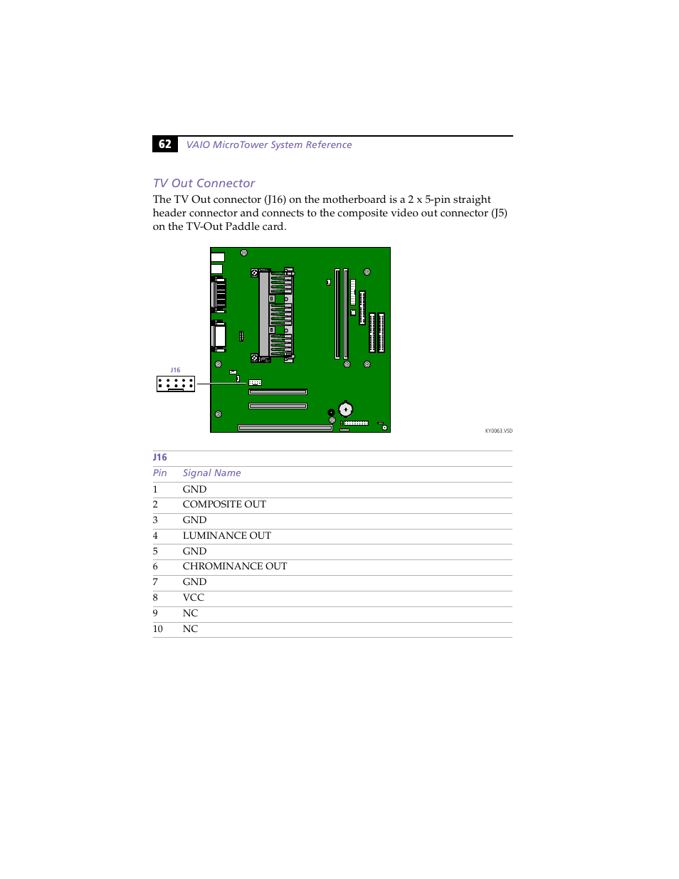 Tv out connector | Sony PCV-E203 User Manual | Page 70 / 112