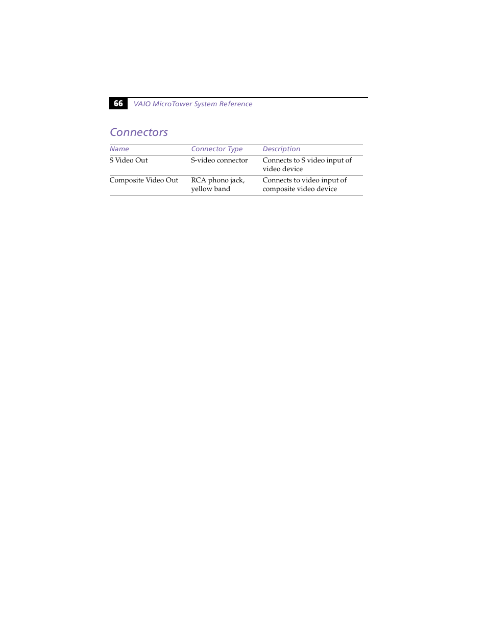 Connectors | Sony PCV-E203 User Manual | Page 74 / 112