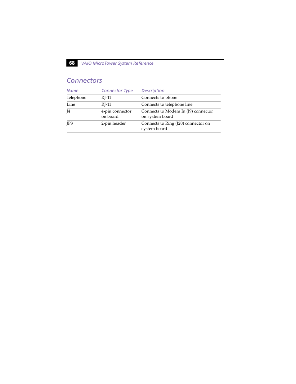 Connectors | Sony PCV-E203 User Manual | Page 76 / 112