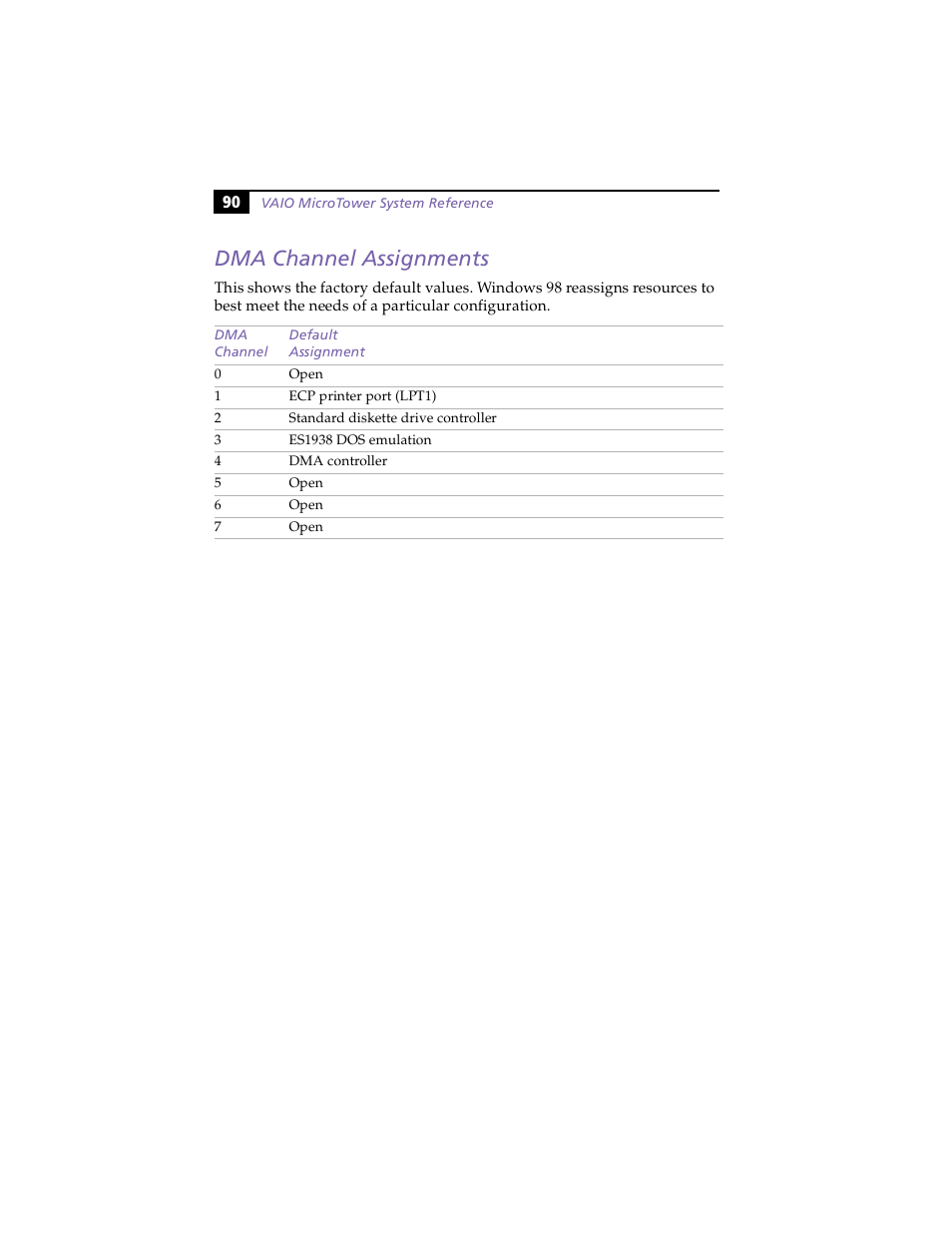 Dma channel assignments | Sony PCV-E203 User Manual | Page 98 / 112