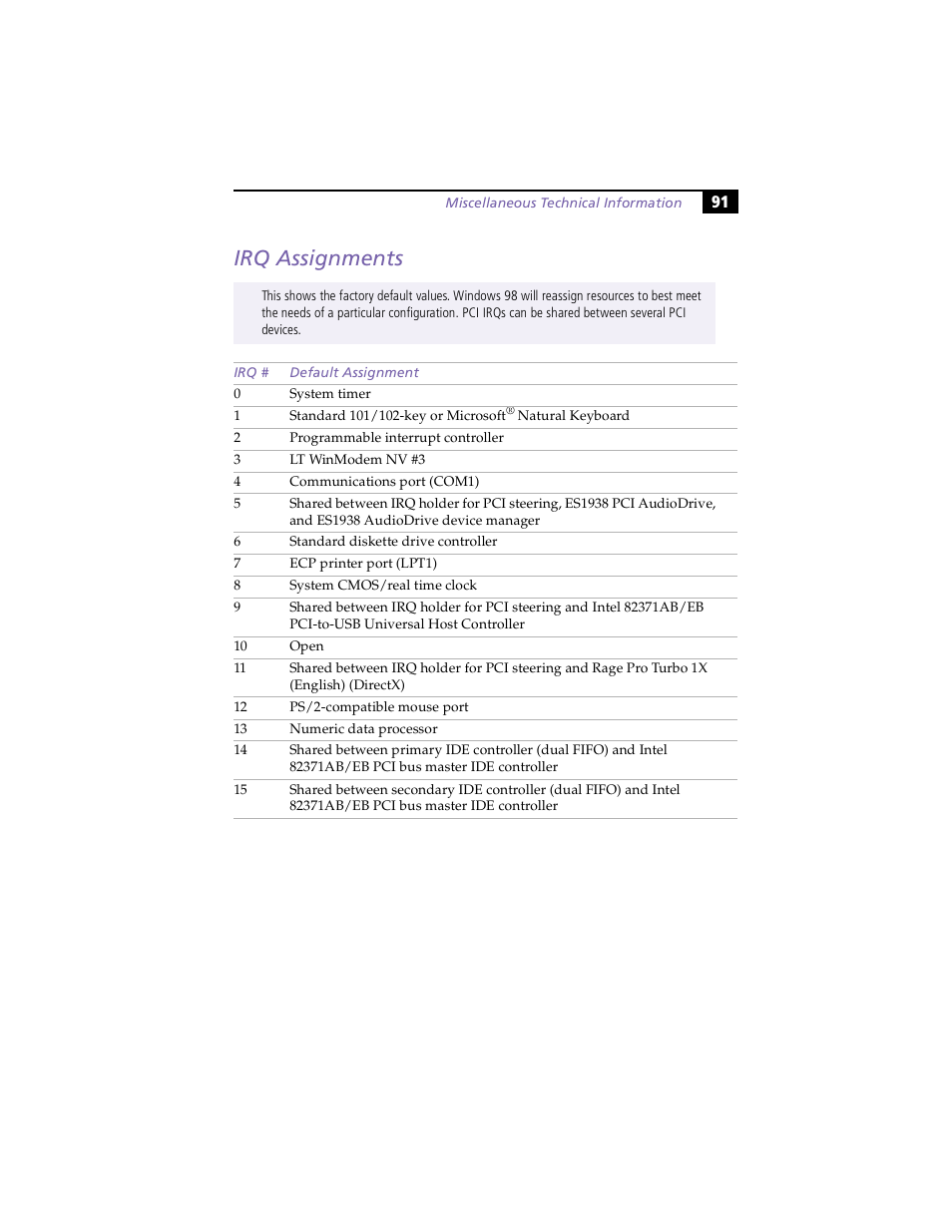 Irq assignments | Sony PCV-E203 User Manual | Page 99 / 112