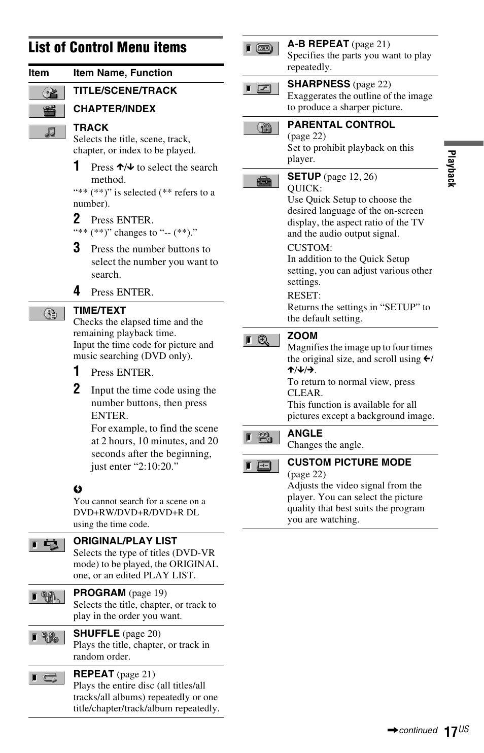 List of control menu items, R (17) | Sony DVP-SR200PPX3 User Manual | Page 17 / 48