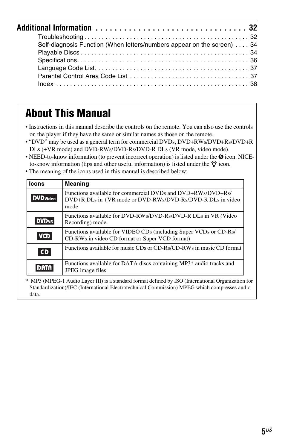 About this manual, Additional information | Sony DVP-SR200PPX3 User Manual | Page 5 / 48