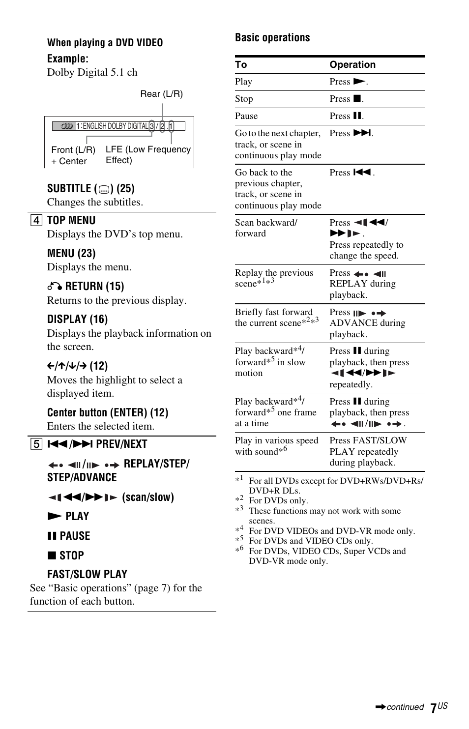 Sony DVP-SR200PPX3 User Manual | Page 7 / 48