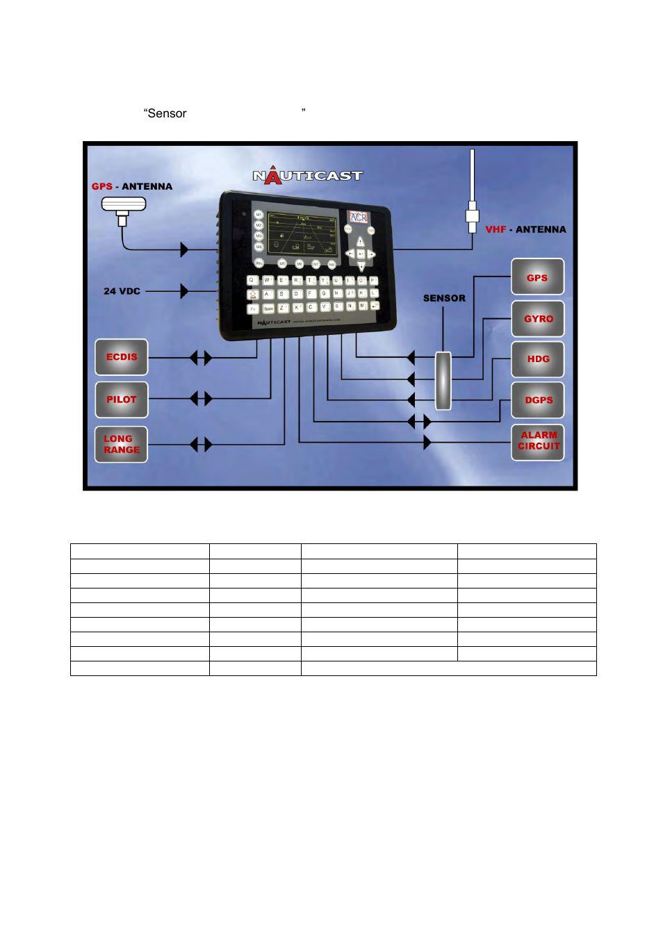 3 general interface description | ACR Electronics Nauticast Y1-03-0212 User Manual | Page 11 / 94