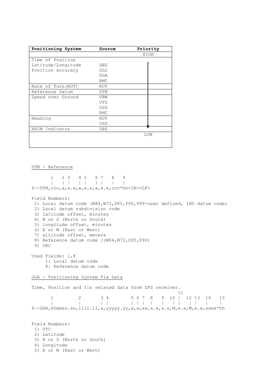 ACR Electronics Nauticast Y1-03-0212 User Manual | Page 24 / 94