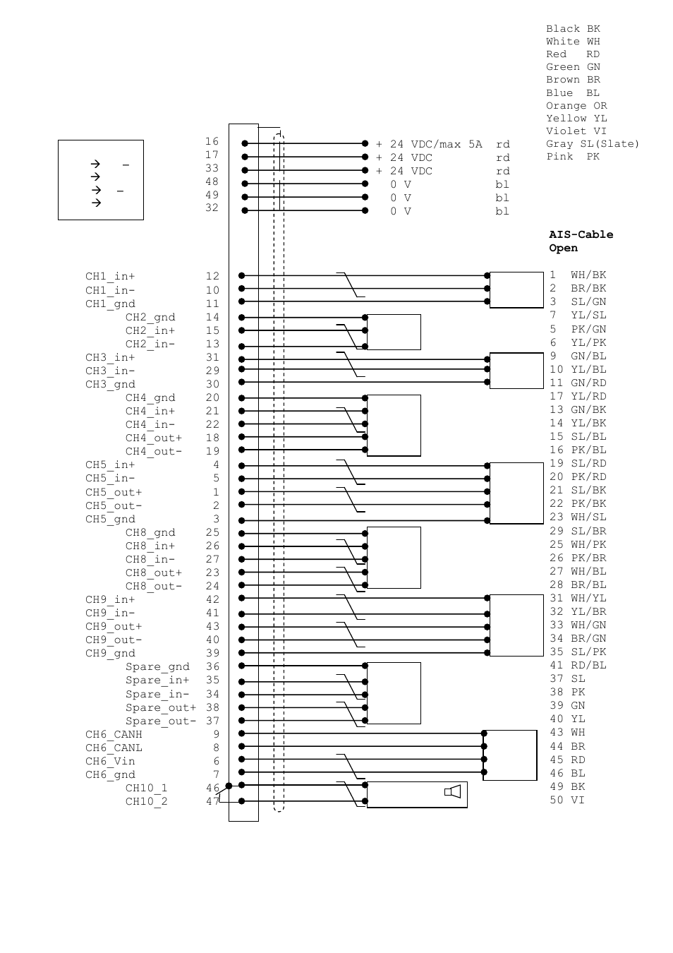 10 pin-description ais-connector | ACR Electronics Nauticast Y1-03-0212 User Manual | Page 30 / 94