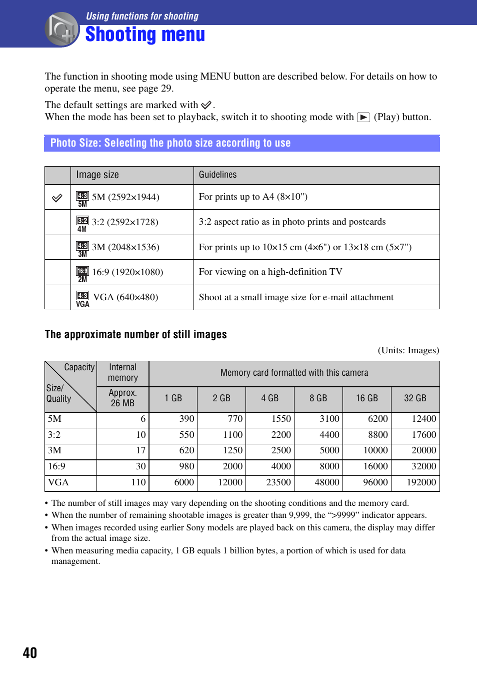 Using functions for shooting, Shooting menu | Sony bloggie  MHS-PM5 User Manual | Page 40 / 73