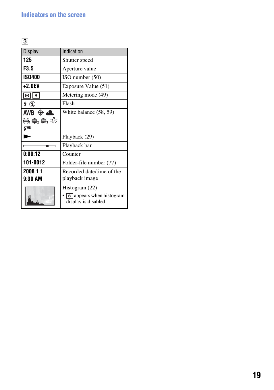 Sony DSC-T300 User Manual | Page 19 / 147