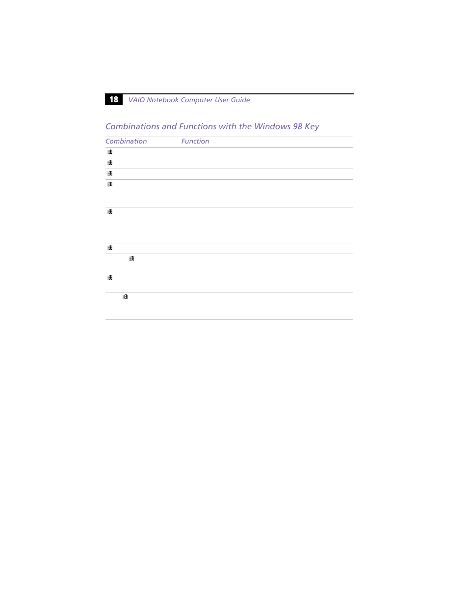 Combinations and functions with the windows 98 key | Sony PCG-F360 User Manual | Page 28 / 98