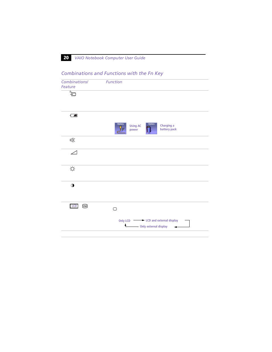 Combinations and functions with the fn key | Sony PCG-F360 User Manual | Page 30 / 98