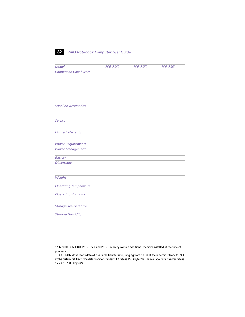 Sony PCG-F360 User Manual | Page 92 / 98