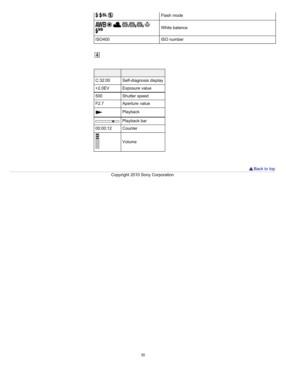 Sony DSC-W530 User Manual | Page 30 / 167