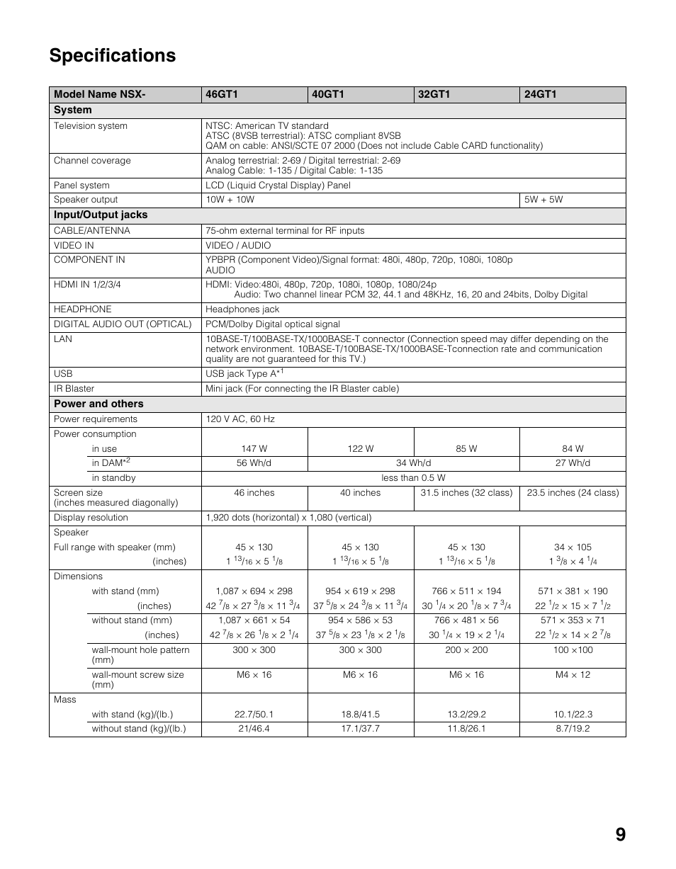 9specifications | Sony NSX-24GT1 User Manual | Page 9 / 12